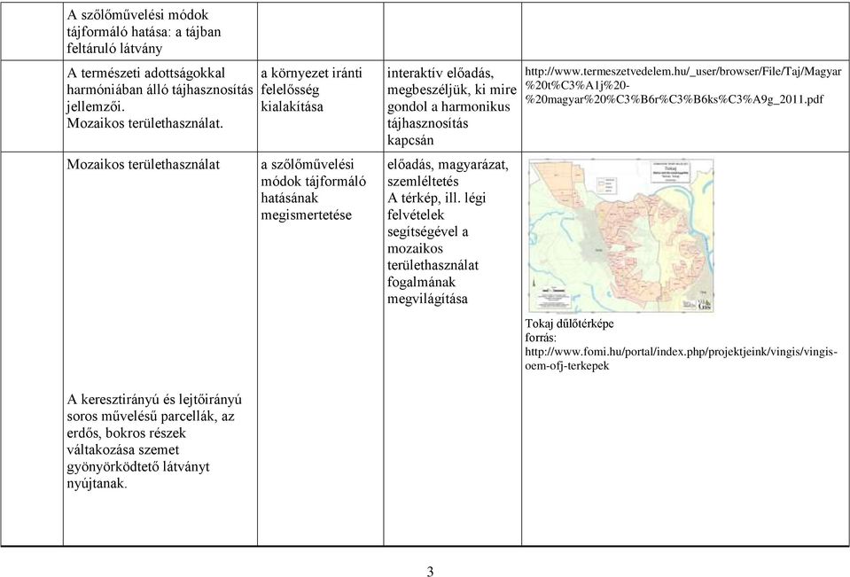 tájhasznosítás kapcsán előadás, magyarázat, szemléltetés A térkép, ill. légi felvételek segítségével a mozaikos területhasználat fogalmának megvilágítása http://www.termeszetvedelem.
