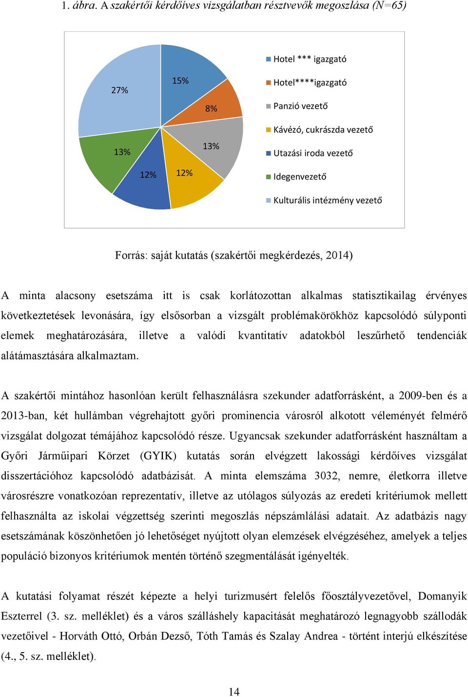 Idegenvezető Kulturális intézmény vezető Forrás: saját kutatás (szakértői megkérdezés, 2014) A minta alacsony esetszáma itt is csak korlátozottan alkalmas statisztikailag érvényes következtetések