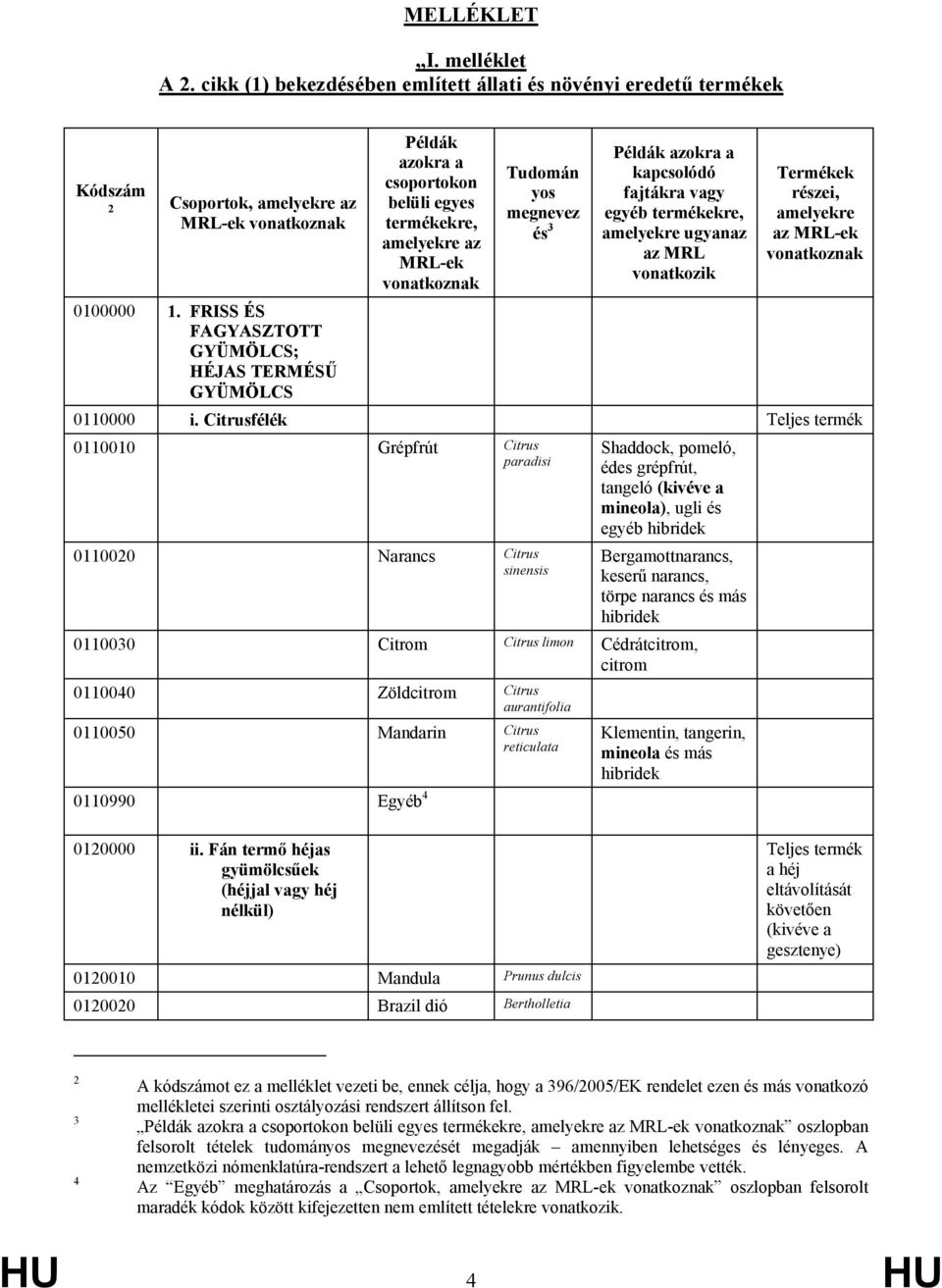 fajtákra vagy egyéb termékekre, amelyekre ugyanaz az MRL vonatkozik Termékek részei, amelyekre az MRL-ek vonatkoznak 0110000 i.