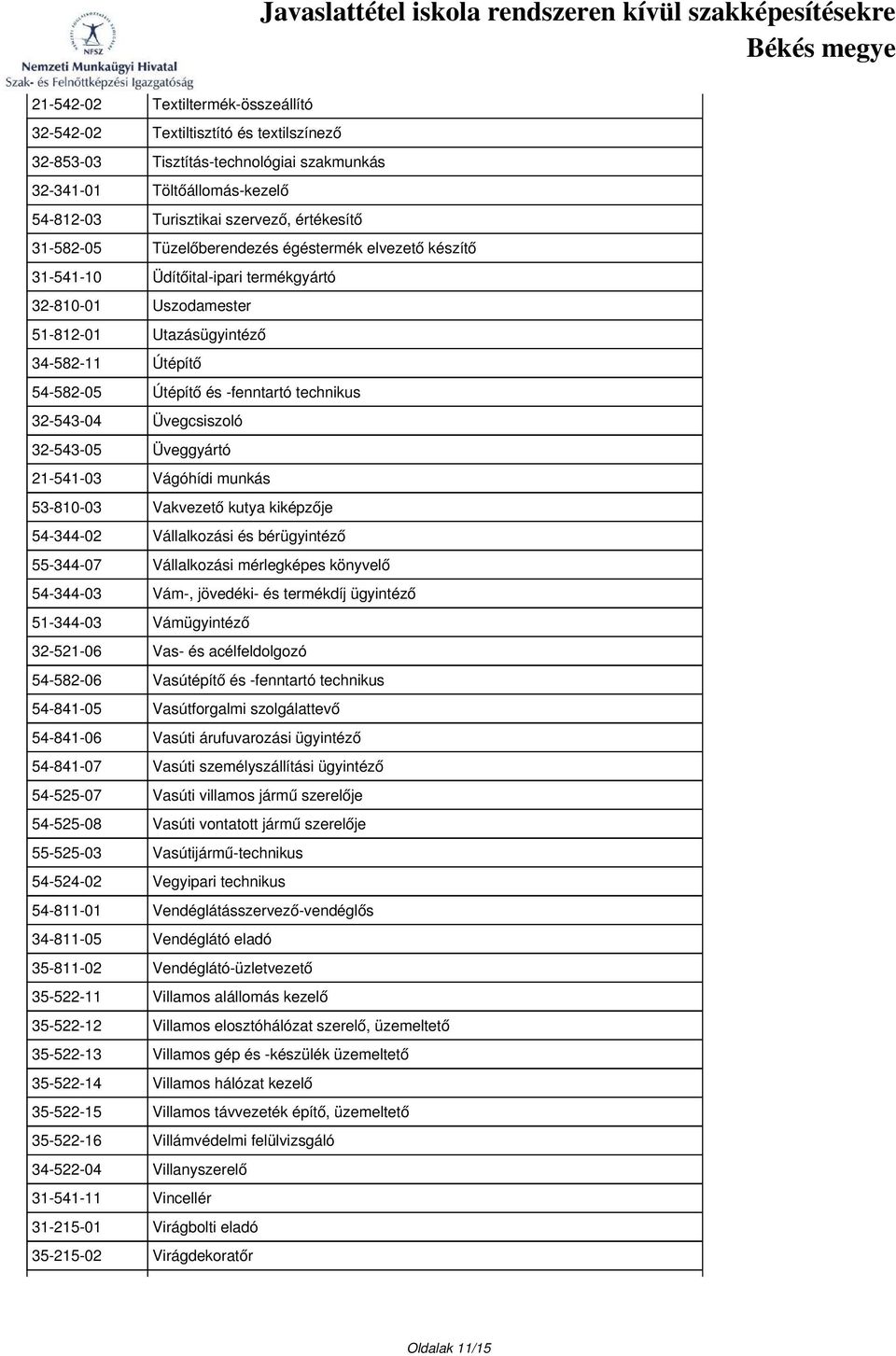 technikus 32-543-04 Üvegcsiszoló 32-543-05 Üveggyártó 21-541-03 Vágóhídi munkás 53-810-03 Vakvezető kutya kiképzője 54-344-02 Vállalkozási és bérügyintéző 55-344-07 Vállalkozási mérlegképes könyvelő