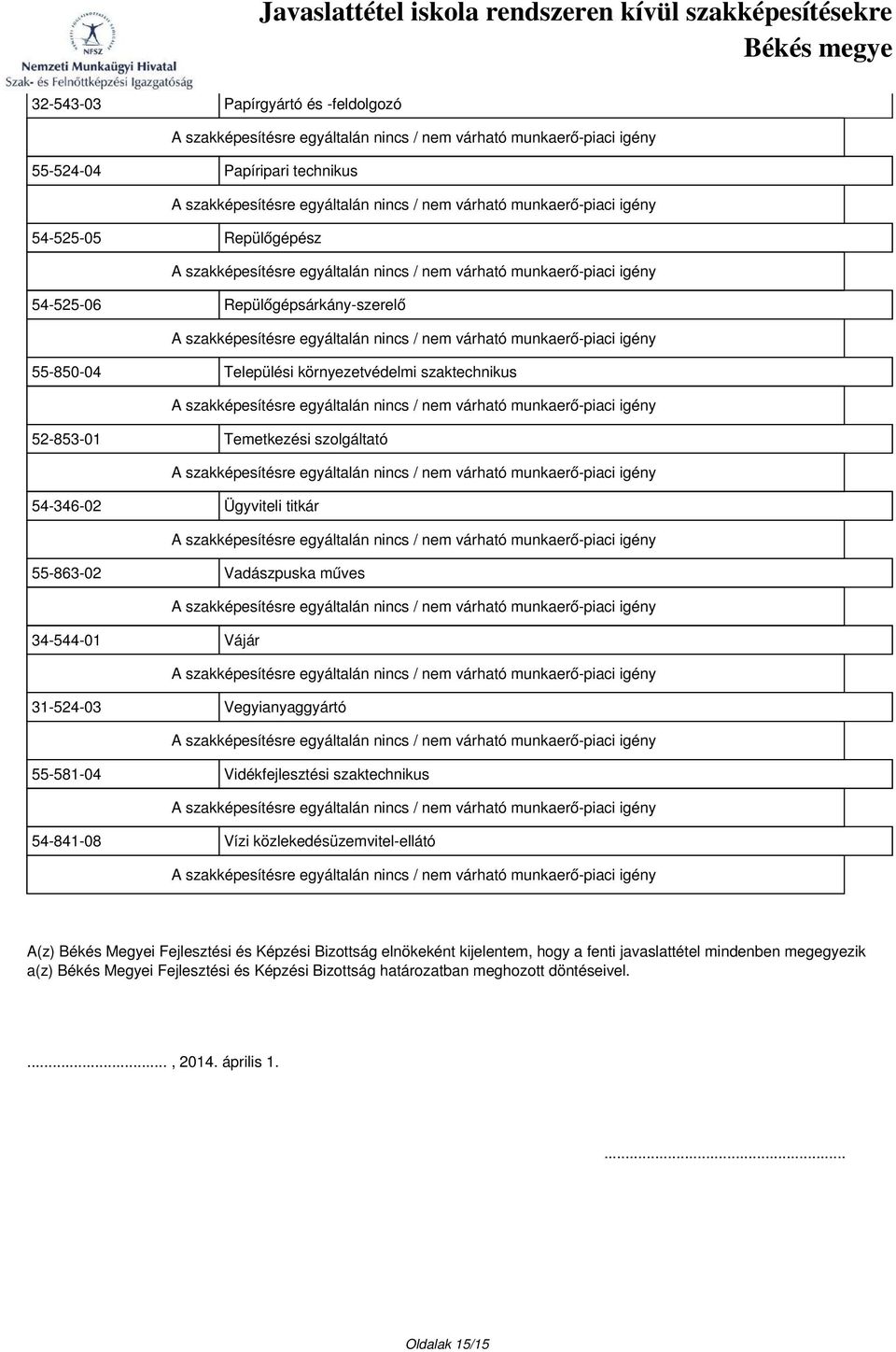 Repülőgépsárkány-szerelő 55-850-04 Települési környezetvédelmi szaktechnikus 52-853-01 Temetkezési szolgáltató 54-346-02 Ügyviteli titkár 55-863-02 Vadászpuska műves 34-544-01 Vájár