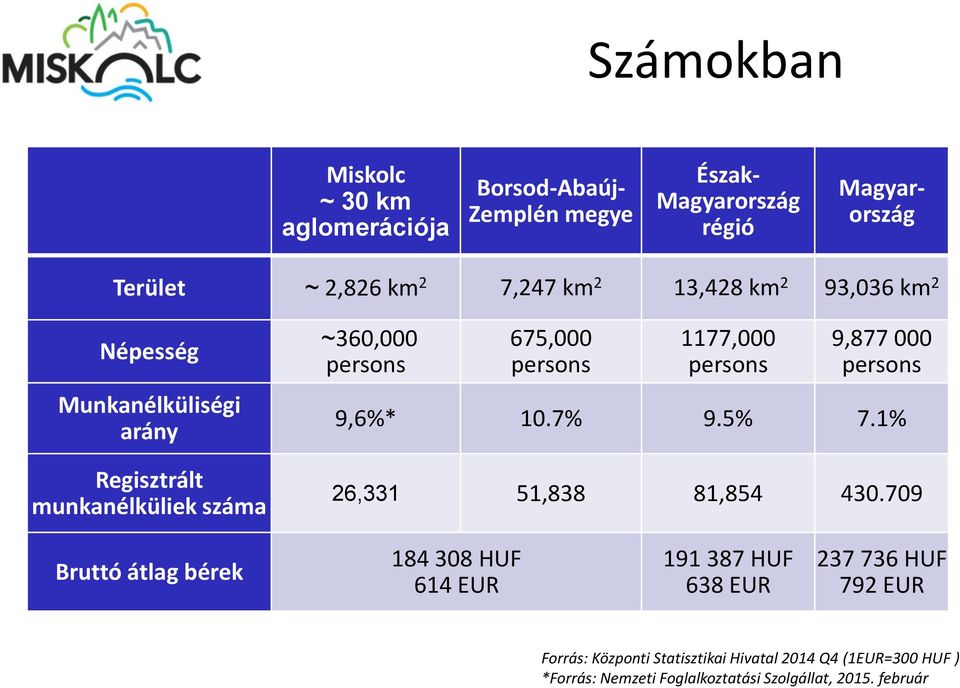 persons 9,877 000 persons 9,6%* 10.7% 9.5% 7.1% 26,331 51,838 81,854 430.