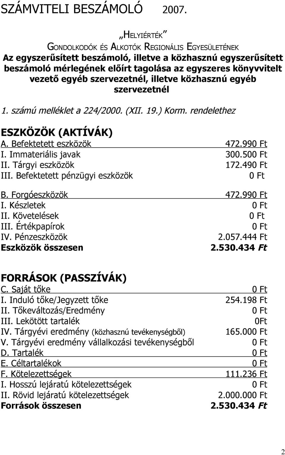 illetve közhasznú egyéb szervezetnél 1. számú melléklet a 224/2. (XII. 19.) Korm. rendelethez ESZKÖZÖK (AKTÍVÁK) A. Befektetett eszközök I. Immateriális javak II. Tárgyi eszközök III.