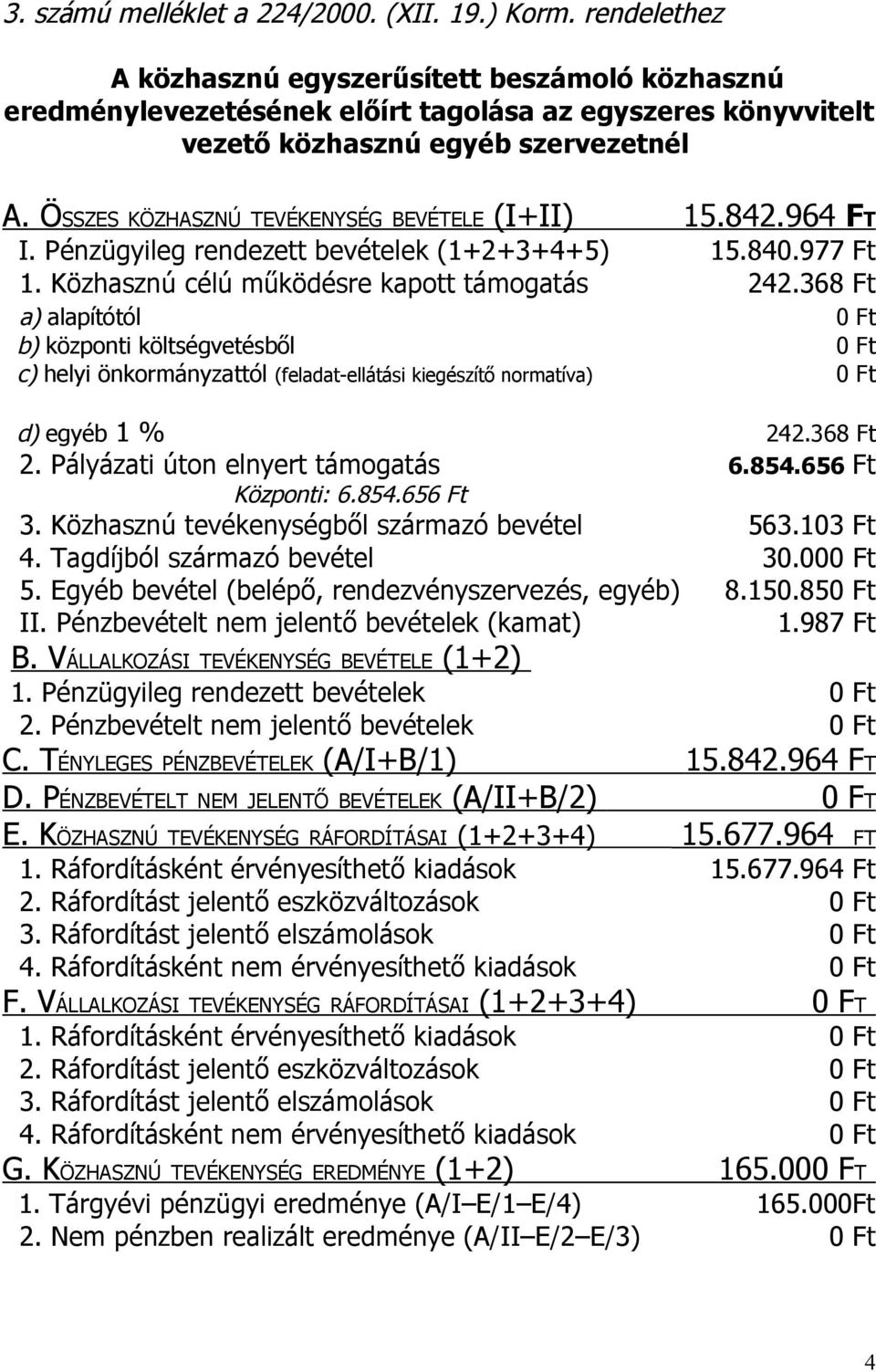 ÖSSZES KÖZHASZNÚ TEVÉKENYSÉG BEVÉTELE (I+II) I. Pénzügyileg rendezett bevételek (1+2+3+4+5) 1.