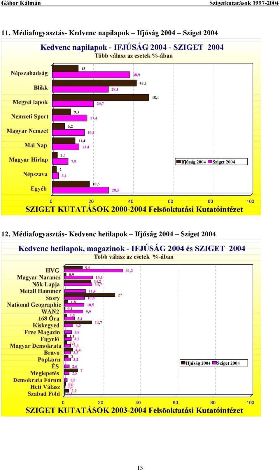 Felsõoktatási Kutatóintézet 12.