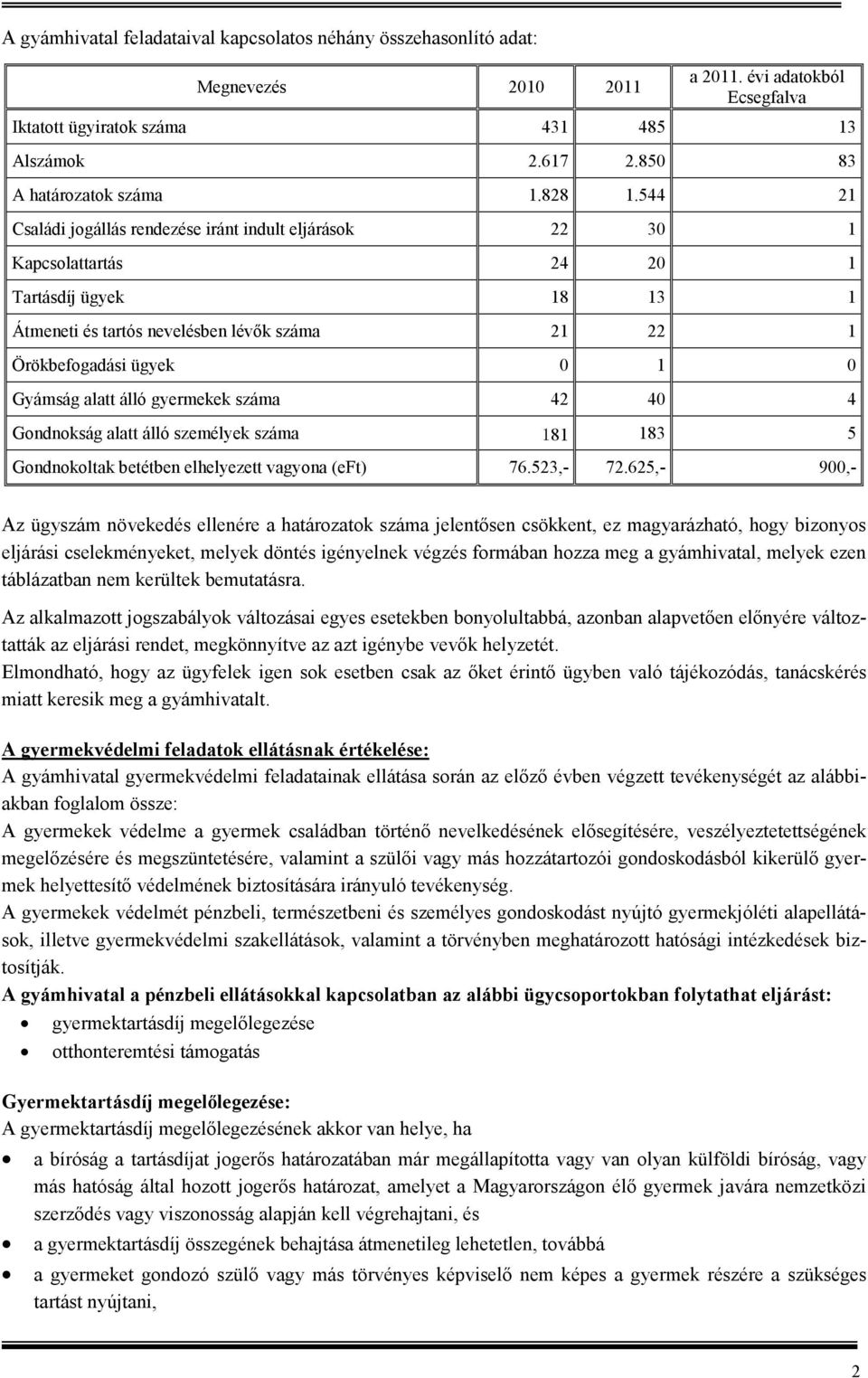 544 21 Családi jogállás rendezése iránt indult eljárások 22 30 1 Kapcsolattartás 24 20 1 Tartásdíj ügyek 18 13 1 Átmeneti és tartós nevelésben lévık száma 21 22 1 Örökbefogadási ügyek 0 1 0 Gyámság