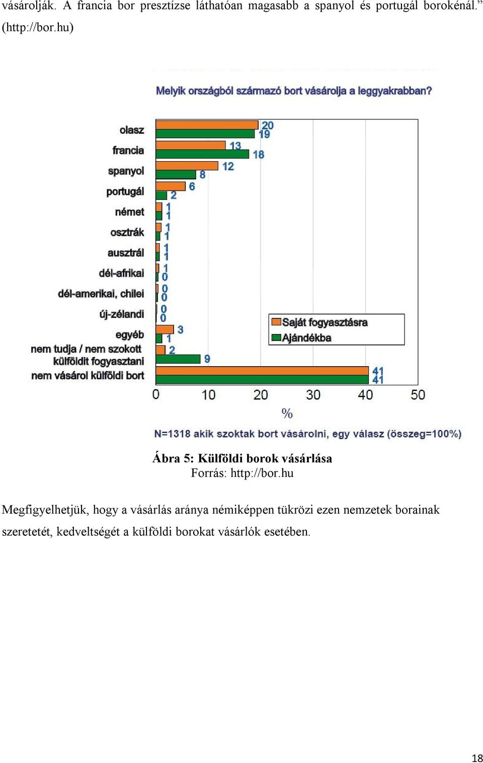 (http://bor.hu) Ábra 5: Külföldi borok vásárlása Forrás: http://bor.