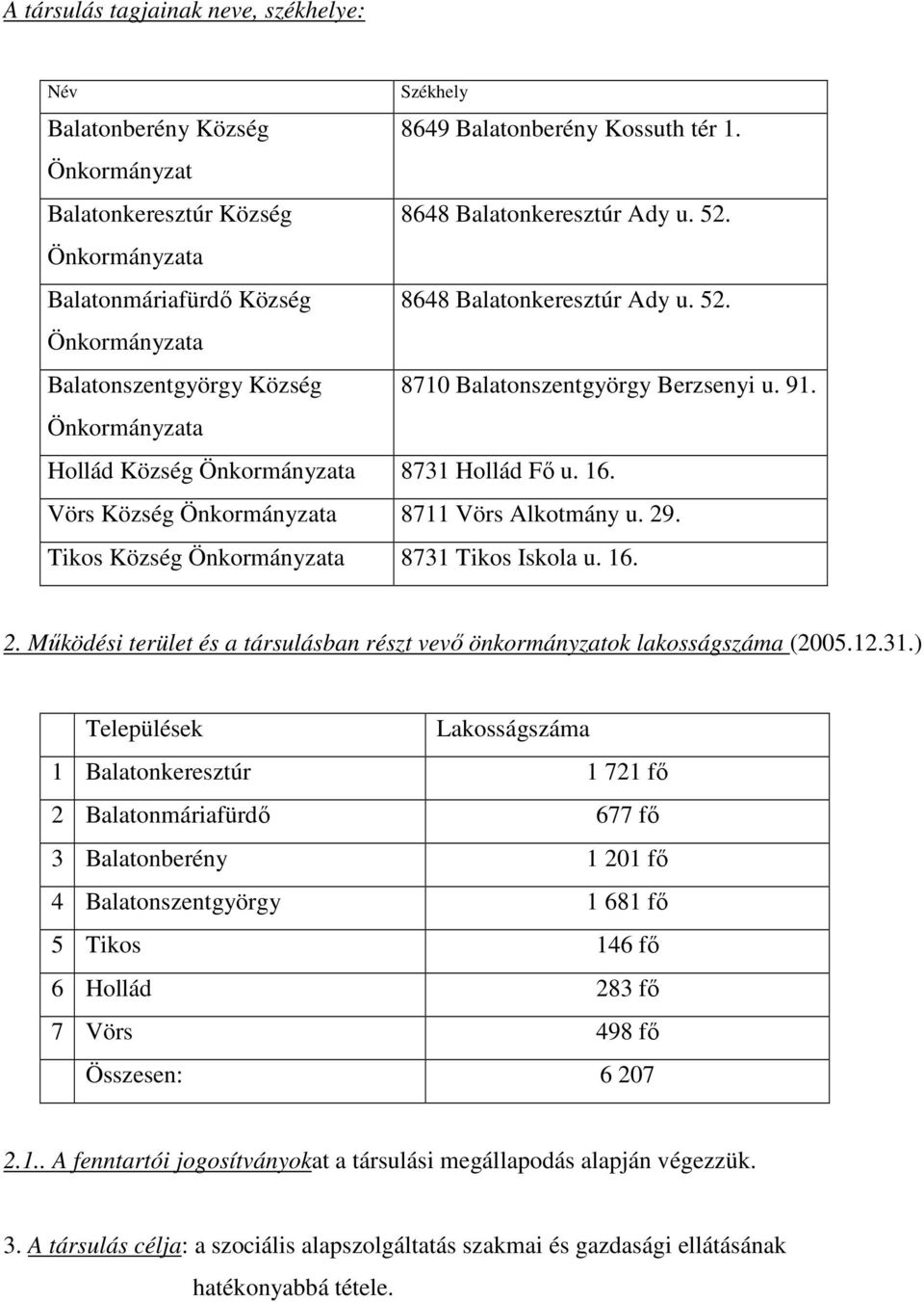 Önkormányzata Hollád Község Önkormányzata 8731 Hollád Fı u. 16. Vörs Község Önkormányzata 8711 Vörs Alkotmány u. 29. Tikos Község Önkormányzata 8731 Tikos Iskola u. 16. 2. Mőködési terület és a társulásban részt vevı önkormányzatok lakosságszáma (2005.