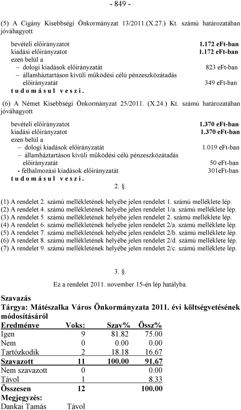 (6) A Német Kisebbségi Önkormányzat 25/2011. (X.24.) Kt. számú határozatában jóváhagyott bevételi előirányzatot 1.370 eft-ban kiadási előirányzatot 1.
