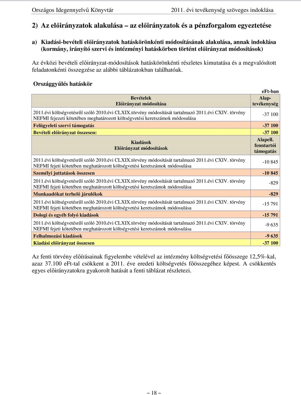 táblázatokban találhatóak. Országgyőlés hatáskör Bevételek Elıirányzat módosítása eft-ban Alaptevékenység 2011.évi költségvetésrıl szóló 2010.évi CLXIX.törvény módosítását tartalmazó 2011.évi CXIV.
