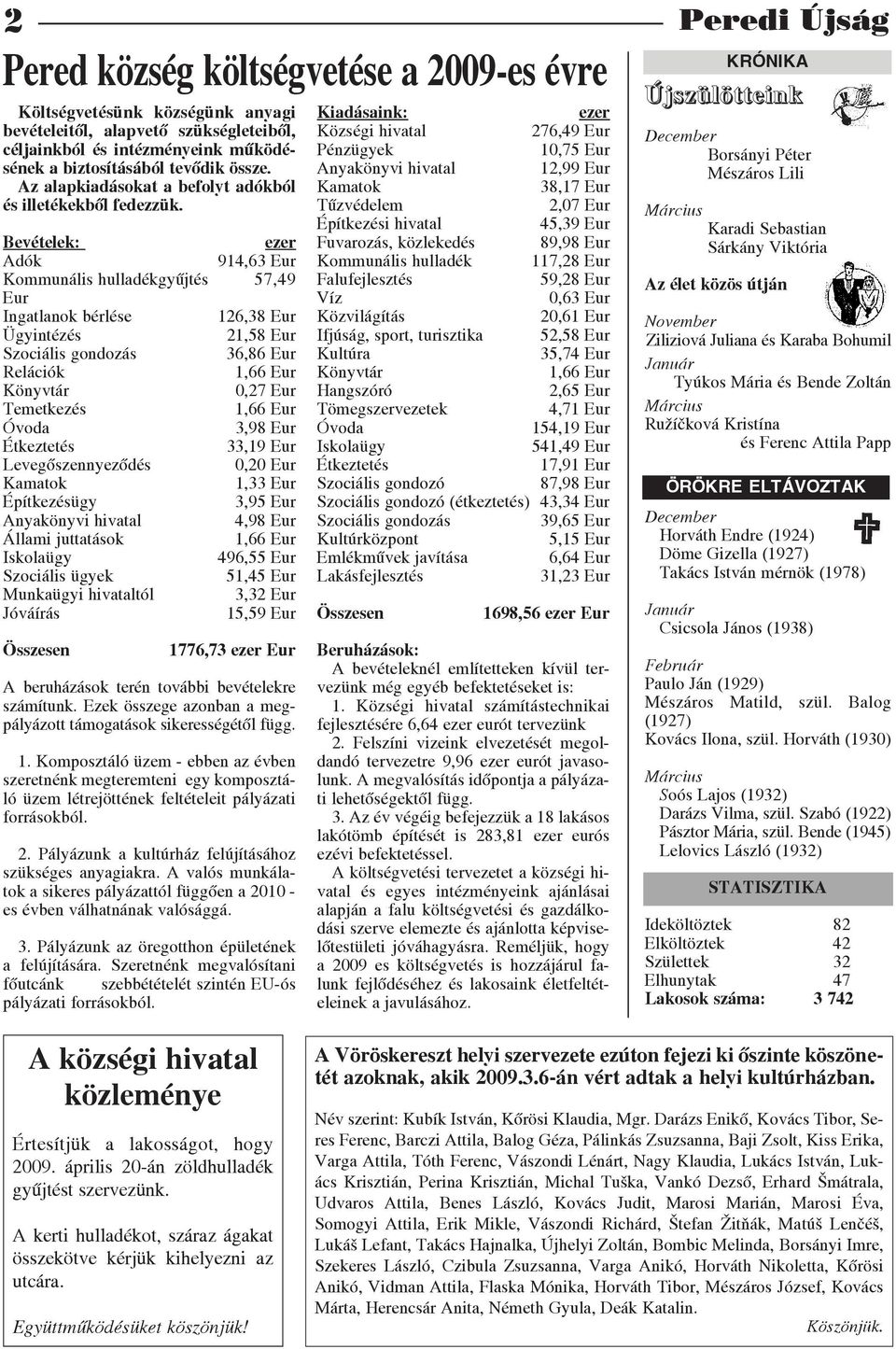Bevételek: ezer Adók 914,63 Eur Kommunális hulladékgyűjtés 57,49 Eur Ingatlanok bérlése 126,38 Eur Ügyintézés 21,58 Eur Szociális gondozás 36,86 Eur Relációk Könyvtár 0,27 Eur Temetkezés Óvoda 3,98