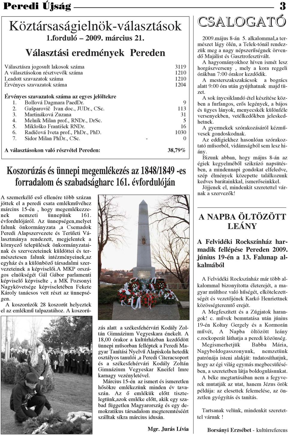 egyes jelöltekre 1. Bollová Dagmara PaedDr. 9 2. Gašparovič Ivan doc., JUDr., CSc. 113 3. Martináková Zuzana 31 4. Melník Milan prof., RNDr., DrSc. 5 5. Mikloško František RNDr. 16 6.