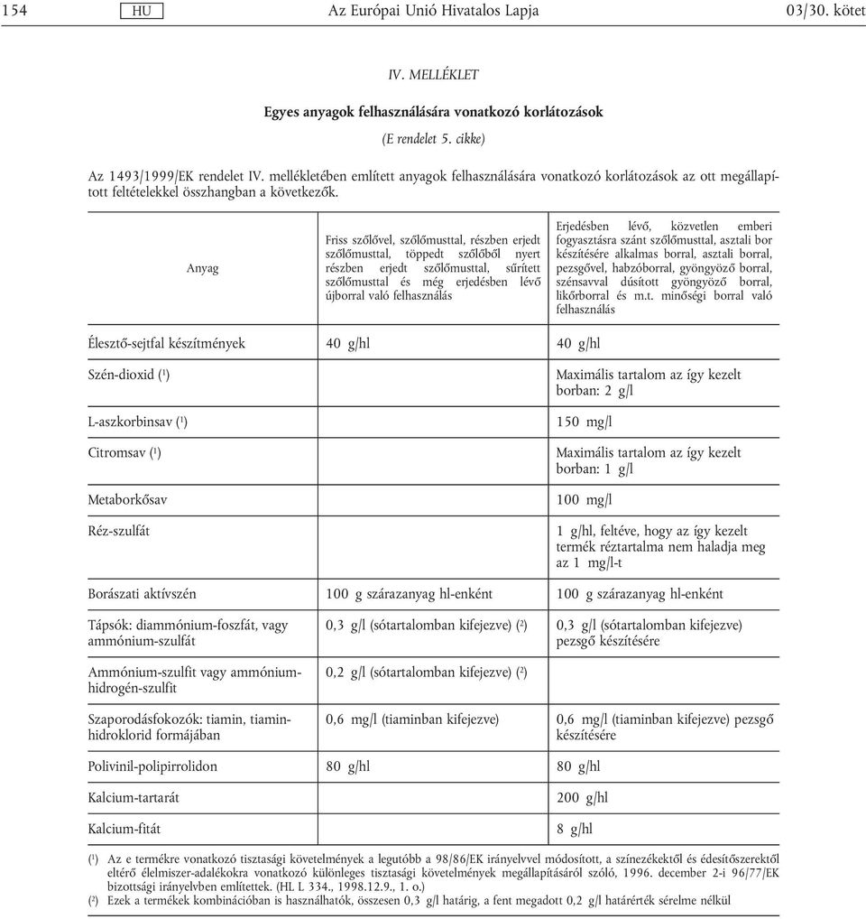 Anyag Friss szőlővel, szőlőmusttal, részben erjedt szőlőmusttal, töppedt szőlőből nyert részben erjedt szőlőmusttal, sűrített szőlőmusttal és még erjedésben lévő újborral való felhasználás Erjedésben