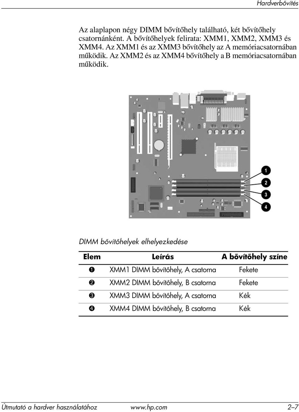 DIMM b vít helyek elhelyezkedése Elem Leírás A b vít hely színe 1 XMM1 DIMM b vít hely, A csatorna Fekete 2 XMM2 DIMM b vít hely,