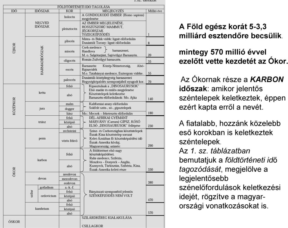 A fiatalabb, hozzánk közelebb eső korokban is keletkeztek szé