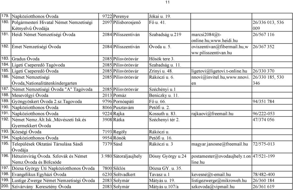 hu,w 26/367 352 ww.pilisszentivan.hu 183. Gradus Óvoda 2085 Pilisvörösvár Hősök tere 3. 184. Ligeti Cseperedő Tagóvoda 2085 Pilisvörösvár Szabadság u. 11. 185.