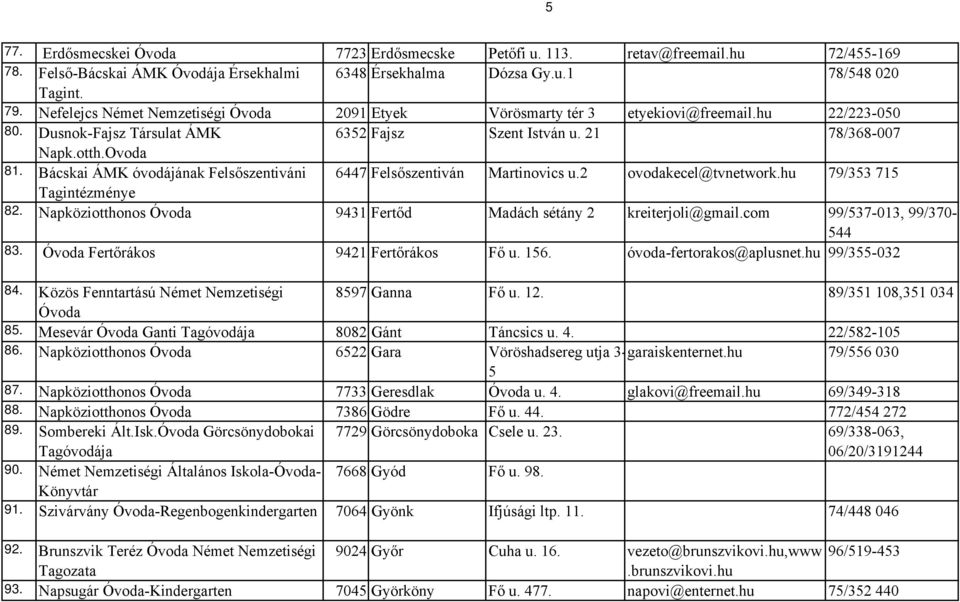 Bácskai ÁMK óvodájának Felsőszentiváni 6447 Felsőszentiván Martinovics u.2 ovodakecel@tvnetwork.hu 79/353 715 Tagintézménye 82. Napköziotthonos Óvoda 9431 Fertőd Madách sétány 2 kreiterjoli@gmail.