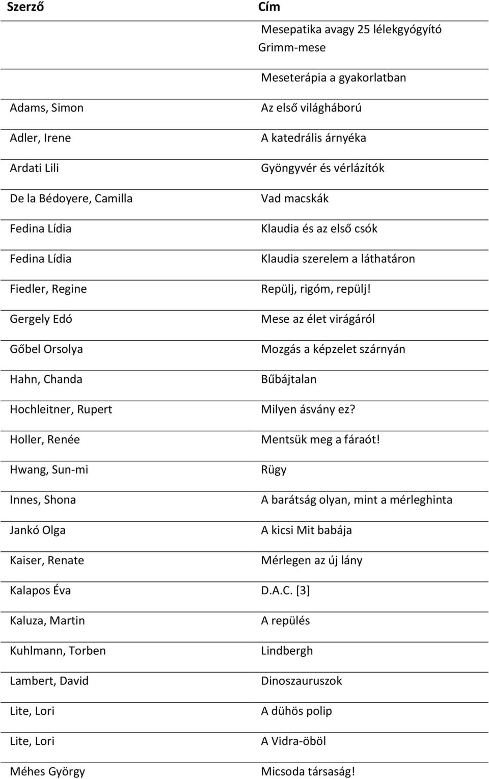 első csók Klaudia szerelem a láthatáron Repülj, rigóm, repülj! Mese az élet virágáról Mozgás a képzelet szárnyán Bűbájtalan Milyen ásvány ez? Mentsük meg a fáraót!