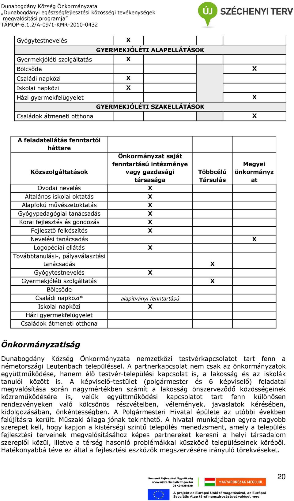 oktatás X Alapfokú mővészetoktatás X Gyógypedagógiai tanácsadás X Korai fejlesztés és gondozás X Fejlesztı felkészítés X Nevelési tanácsadás X Logopédiai ellátás X Továbbtanulási-, pályaválasztási