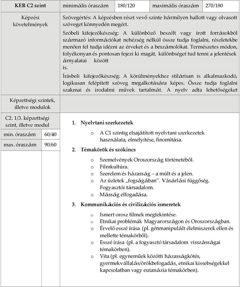 Szóbeli kifejezőkészség: A különböző beszélt vagy írott forrásokból származó információkat nehézség nélkül össze tudja foglalni, részletekbe menően fel tudja idézni az érveket és a beszámolókat.