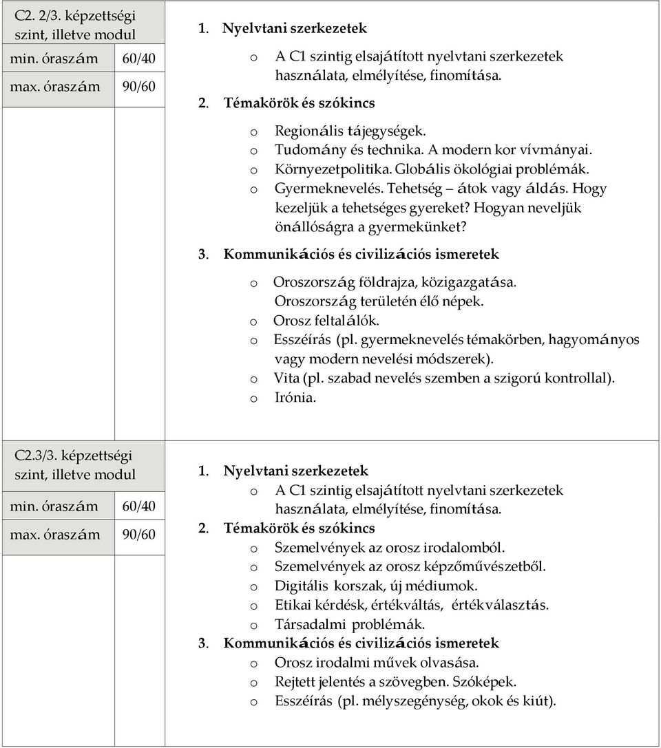 o Oroszország földrajza, közigazgatása. Oroszország területén élő népek. o Orosz feltalálók. o Esszéírás (pl. gyermeknevelés témakörben, hagyományos vagy modern nevelési módszerek). o Vita (pl.