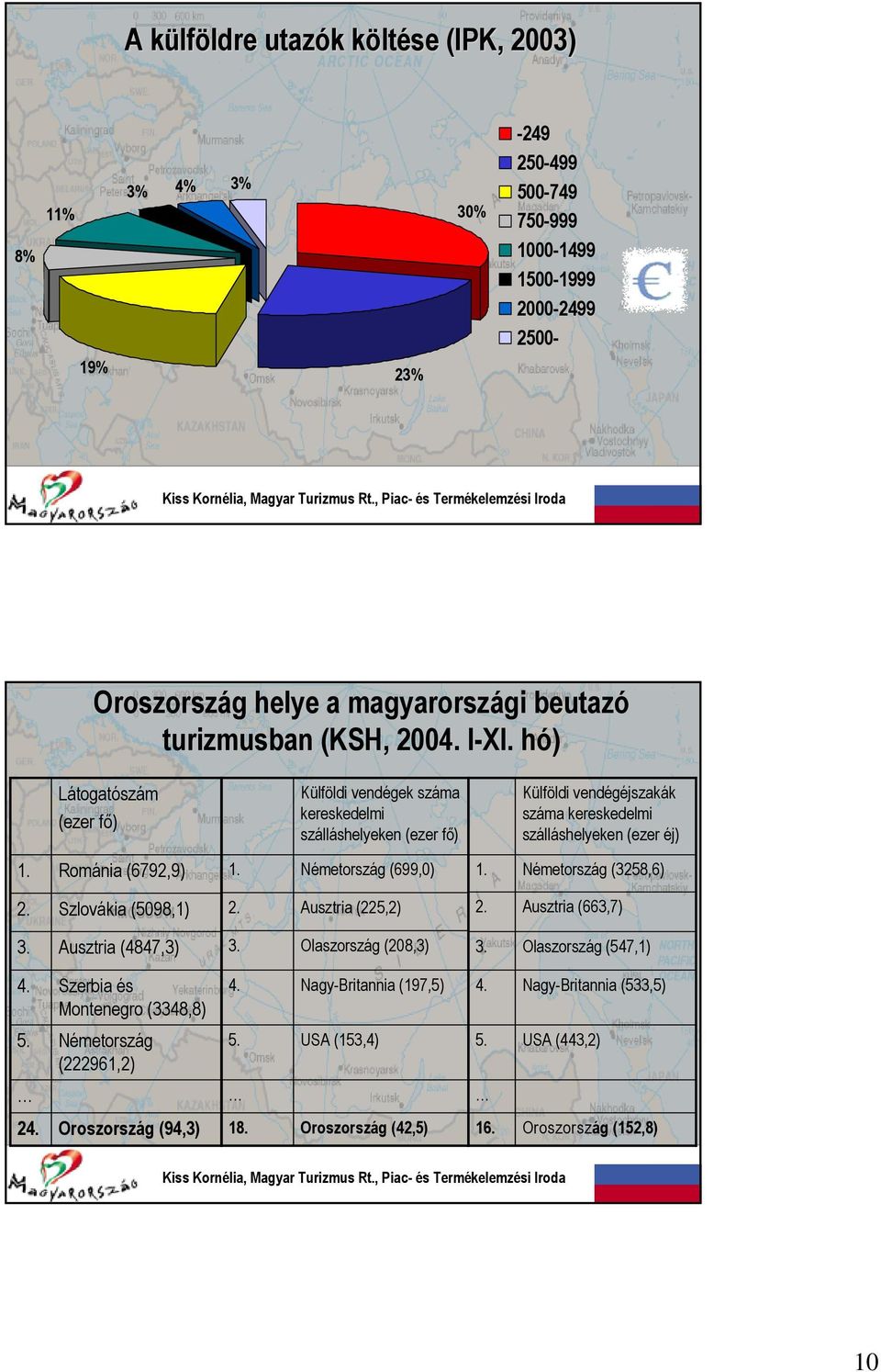 hó) Látogatószám (ezer fő) Külföldi vendégek száma kereskedelmi szálláshelyeken (ezer fő) Külföldi vendégéjszakák száma kereskedelmi szálláshelyeken (ezer éj) Románia (6792,9)