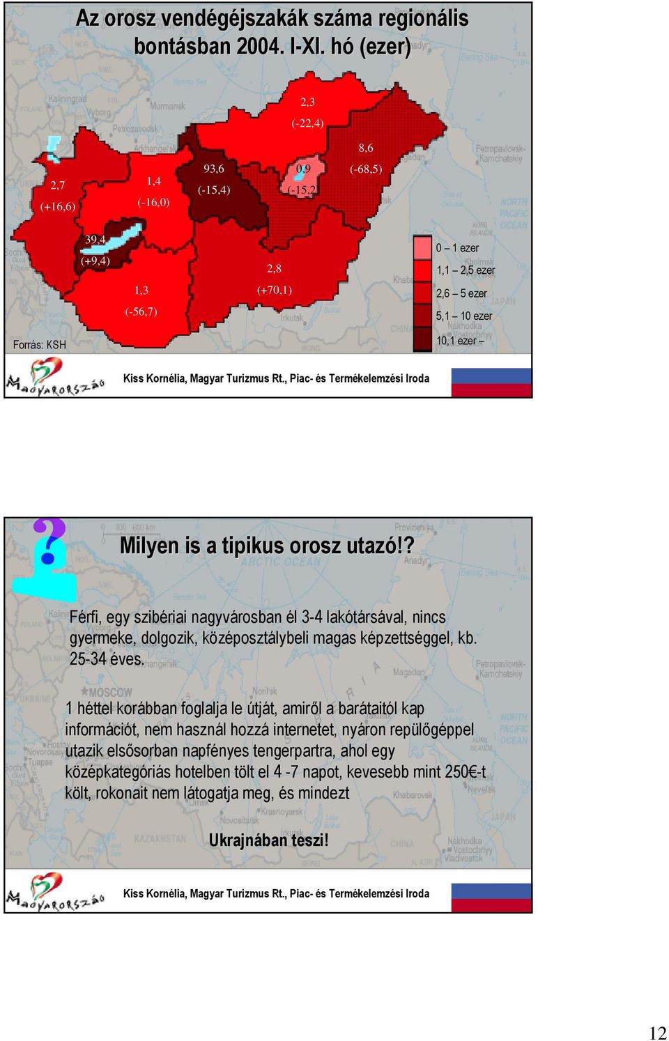 10,1 ezer Milyen is a tipikus orosz utazó!? Férfi, egy szibériai nagyvárosban él 3-4 lakótársával, nincs gyermeke, dolgozik, középosztálybeli magas képzettséggel, kb. 25-34 éves.