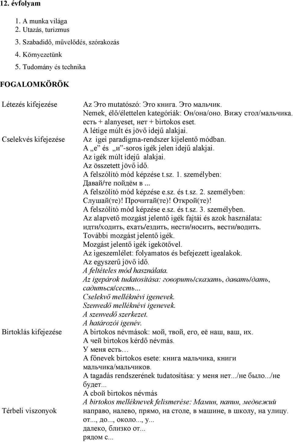 Вижу стол/мальчика. eсть + alanyeset, нет + birtokos eset. A létige múlt és jövő idejű alakjai. Az igei paradigma rendszer kijelentő módban. A e és и -soros igék jelen idejű alakjai.