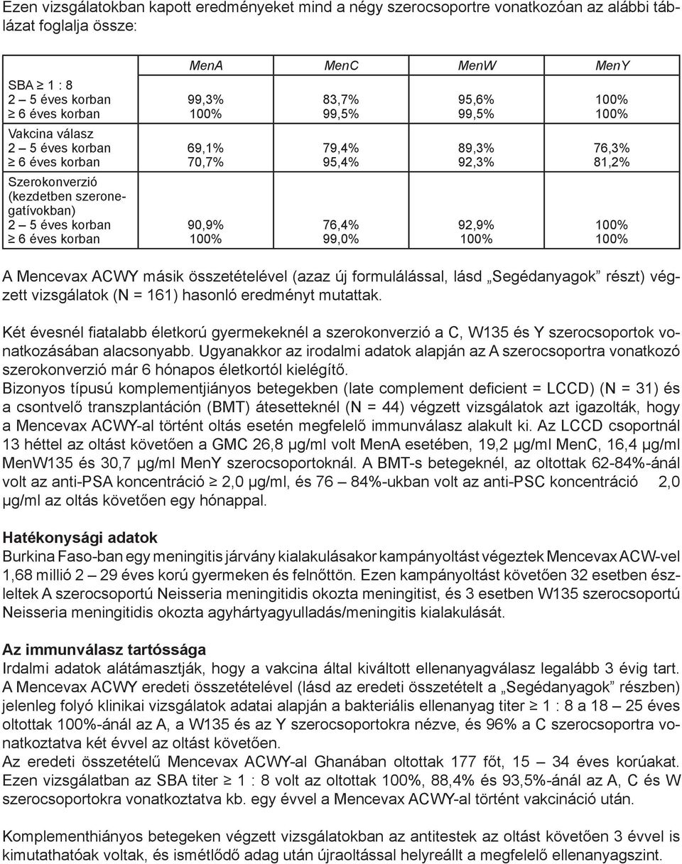 Mencevax ACWY másik összetételével (azaz új formulálással, lásd Segédanyagok részt) végzett vizsgálatok (N = 161) hasonló eredményt mutattak.