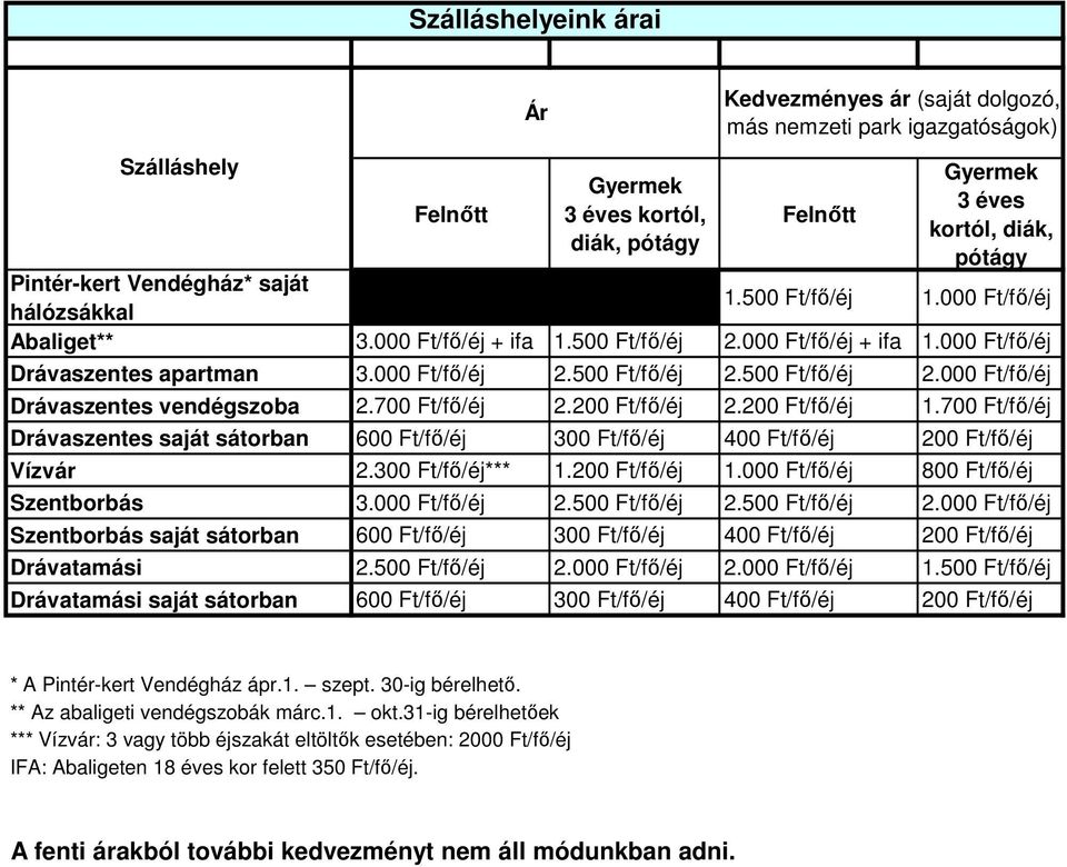 700 Ft/fő/éj 2.200 Ft/fő/éj 2.200 Ft/fő/éj 1.700 Ft/fő/éj Drávaszentes saját sátorban 600 Ft/fő/éj 300 Ft/fő/éj 400 Ft/fő/éj 200 Ft/fő/éj Vízvár 2.300 Ft/fő/éj*** 1.200 Ft/fő/éj 1.000 Ft/fő/éj 800 Ft/fő/éj Szentborbás 3.