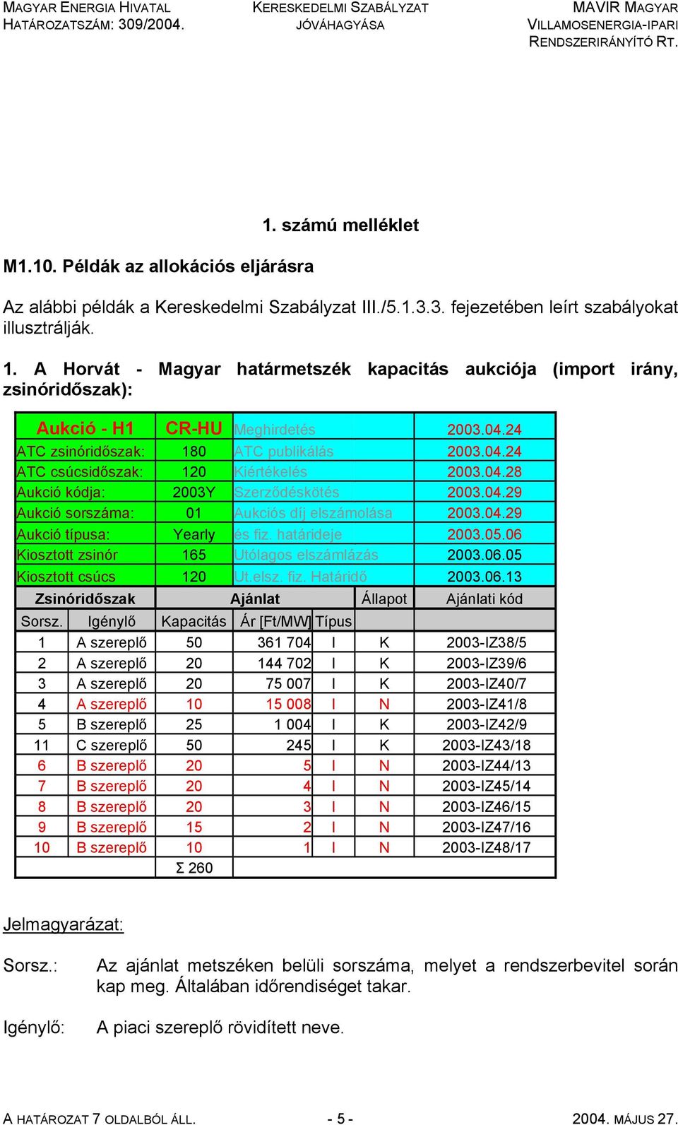 04.28 Aukció kódja: 2003Y Szerződéskötés 2003.04.29 Aukció sorszáma: 01 Aukciós díj elszámolása 2003.04.29 Aukció típusa: Yearly és fiz. határideje 2003.05.