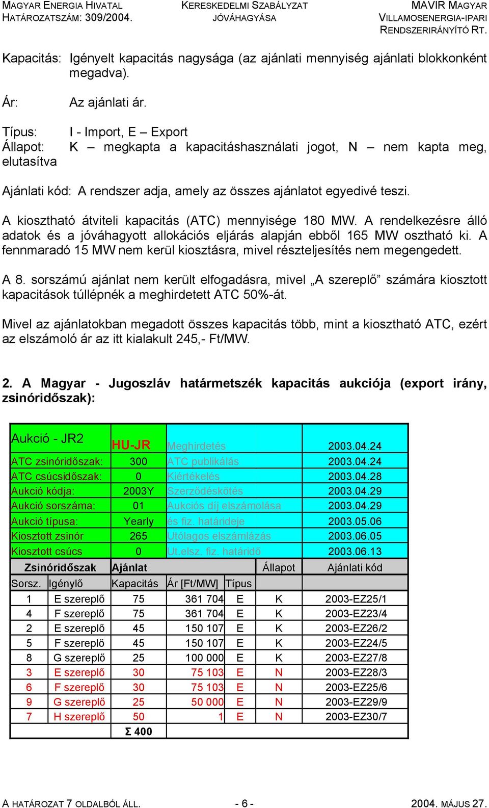 A kiosztható átviteli kapacitás (ATC) mennyisége 180 MW. A rendelkezésre álló adatok és a jóváhagyott allokációs eljárás alapján ebből 165 MW osztható ki.