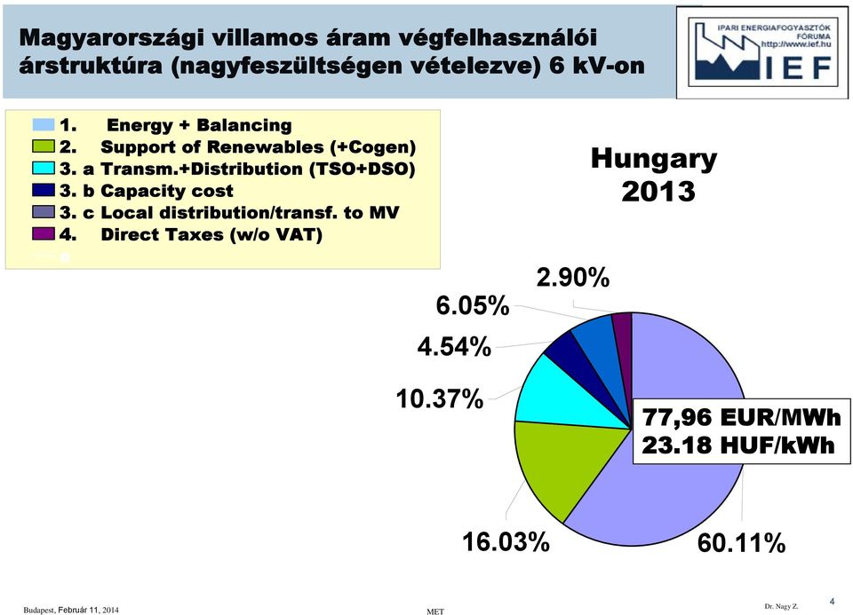 +Distribution (TSO+DSO) 3. b Capacity cost 3. c Local distribution/transf. to MV 4.