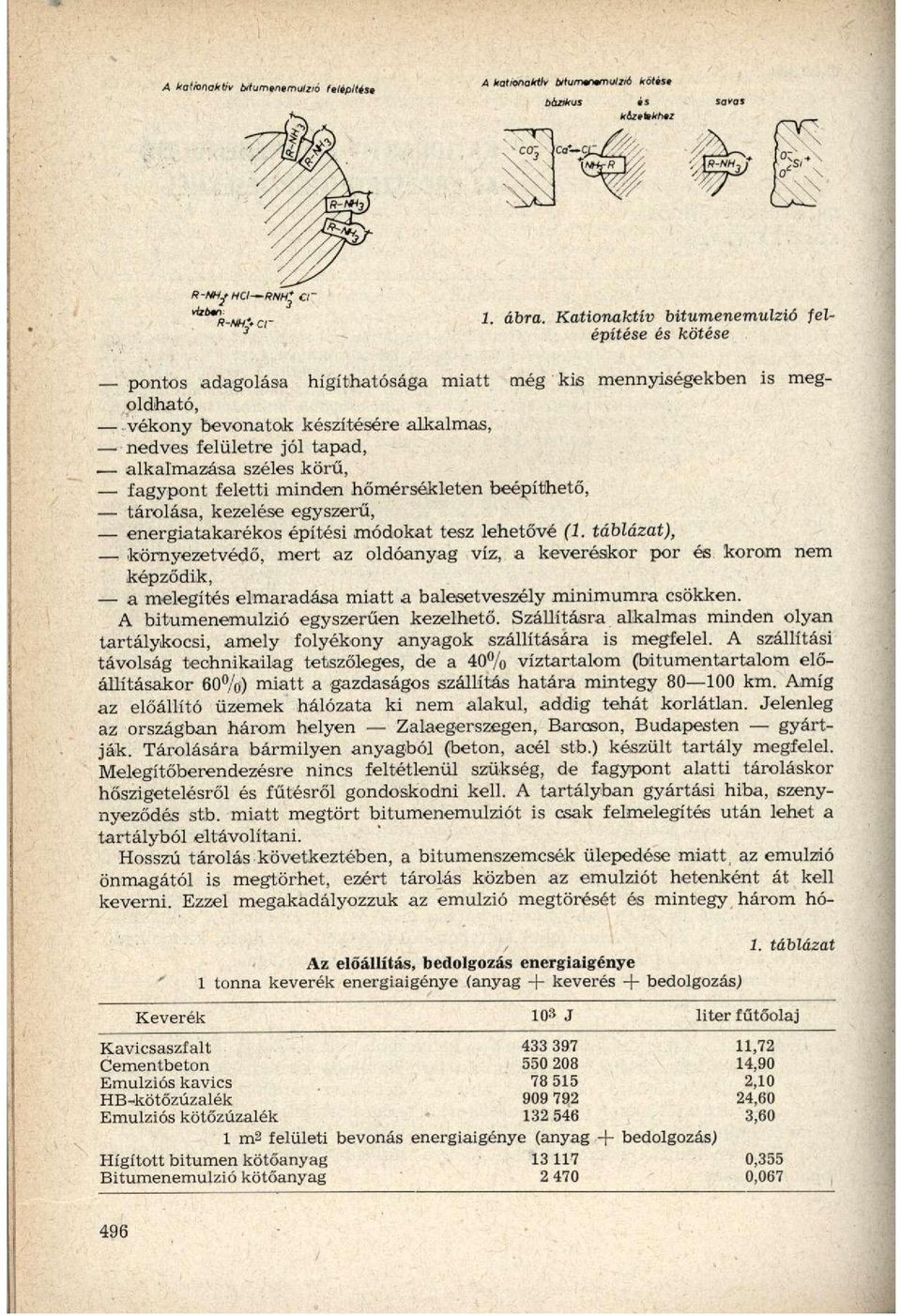 alkalmazása széles körű, fagypont feletti minden hőmérsékleten beépíthető, tárolása, kezelése egyszerű, energiatakarékos építési módokat tesz lehetővé (1.