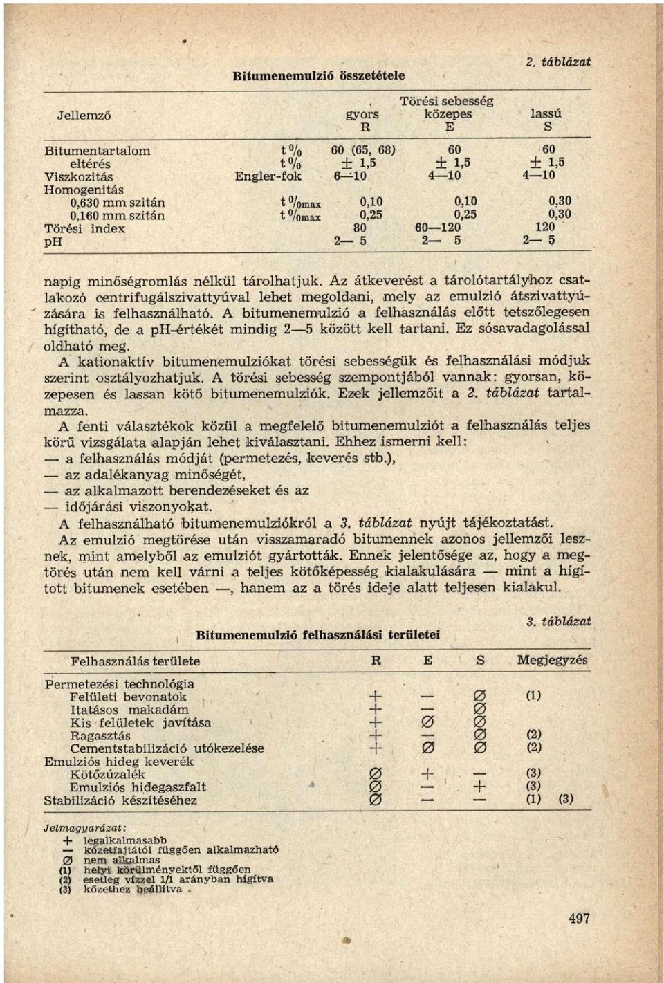 0,10 0,10 0,30 0,160 mm szitán t %max 0,25 0,25 0,30 Törési index 80 60 120 120 ph 2 5 2 5 2 5 napig minőségromlás nélkül tárolhatjuk.