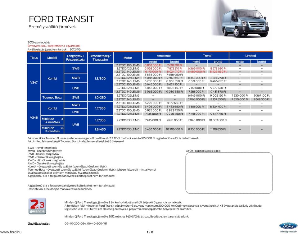 7/350 Motor nettó bruttó nettó bruttó nettó bruttó 2.2TDCi 100LE M6 5 853 000 Ft 7 618 310 Ft 2.2TDCi 125LE M6 6 053 000 Ft 7 872 310 Ft 6 369 000 Ft 8 273 630 Ft 2.