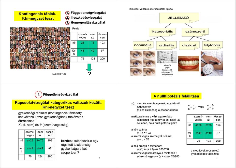 Kapcsolatvizsgálat kategorikus változók között. Khi-égyzet tet gyakorisági táblázat (kotigecia táblázat): két változó közös gyakoriságáak táblázatos ábrázolása X (pl. em) és Y (ség) em ő a8 b75 13 1.