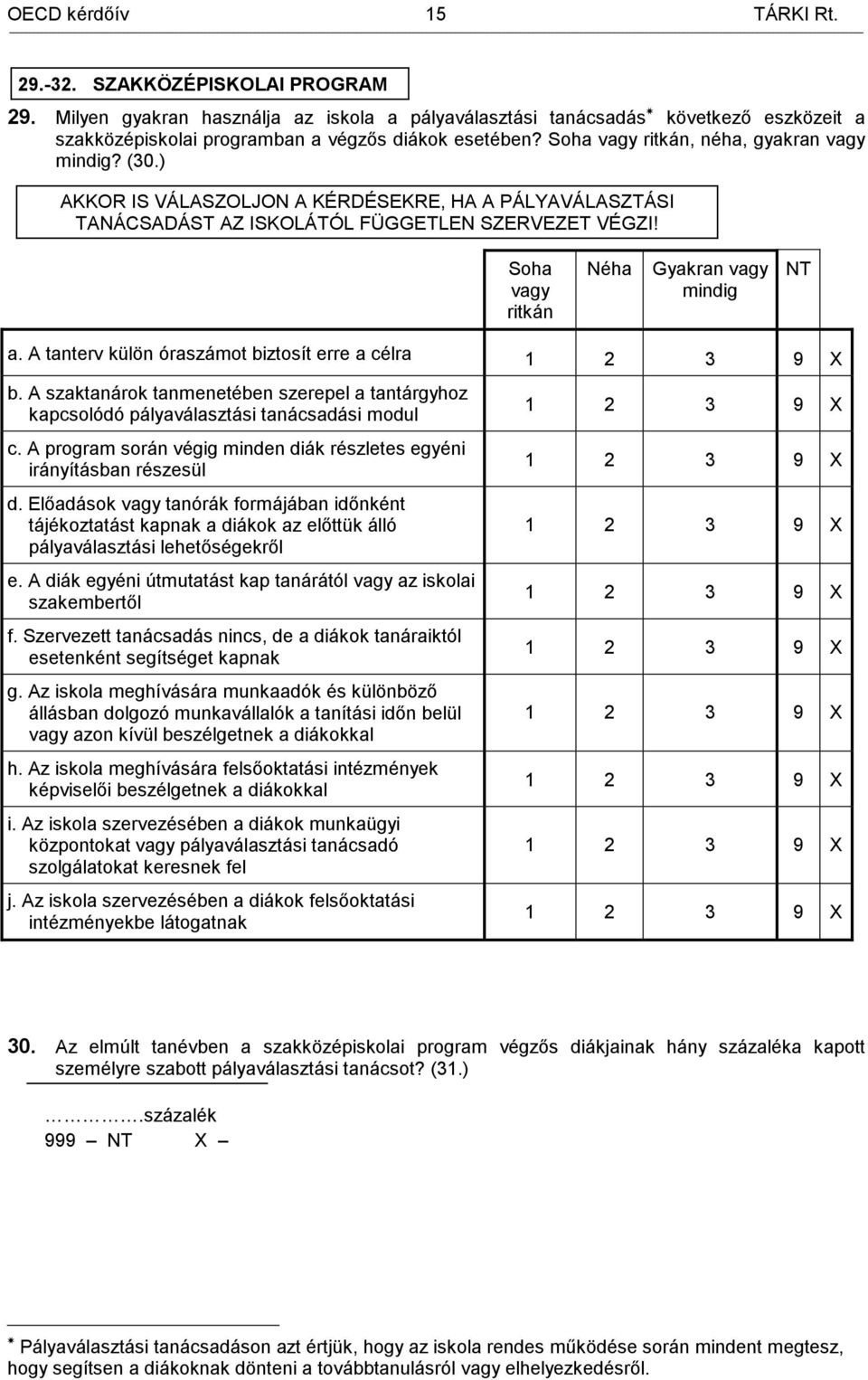 ) AKKOR IS VÁLASZOLJON A KÉRDÉSEKRE, HA A PÁLYAVÁLASZTÁSI TANÁCSADÁST AZ ISKOLÁTÓL FÜGGETLEN SZERVEZET VÉGZI! Soha vagy ritkán Néha Gyakran vagy mindig NT a.