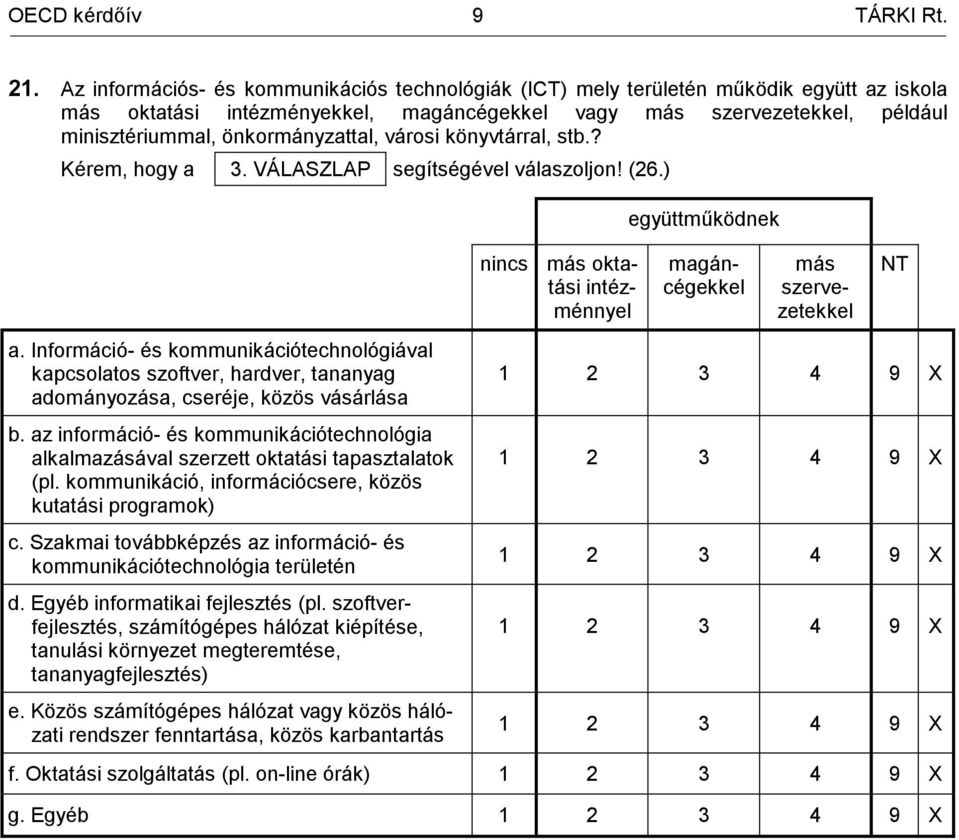 önkormányzattal, városi könyvtárral, stb.? Kérem, hogy a 3. VÁLASZLAP segítségével válaszoljon! (26.) a.