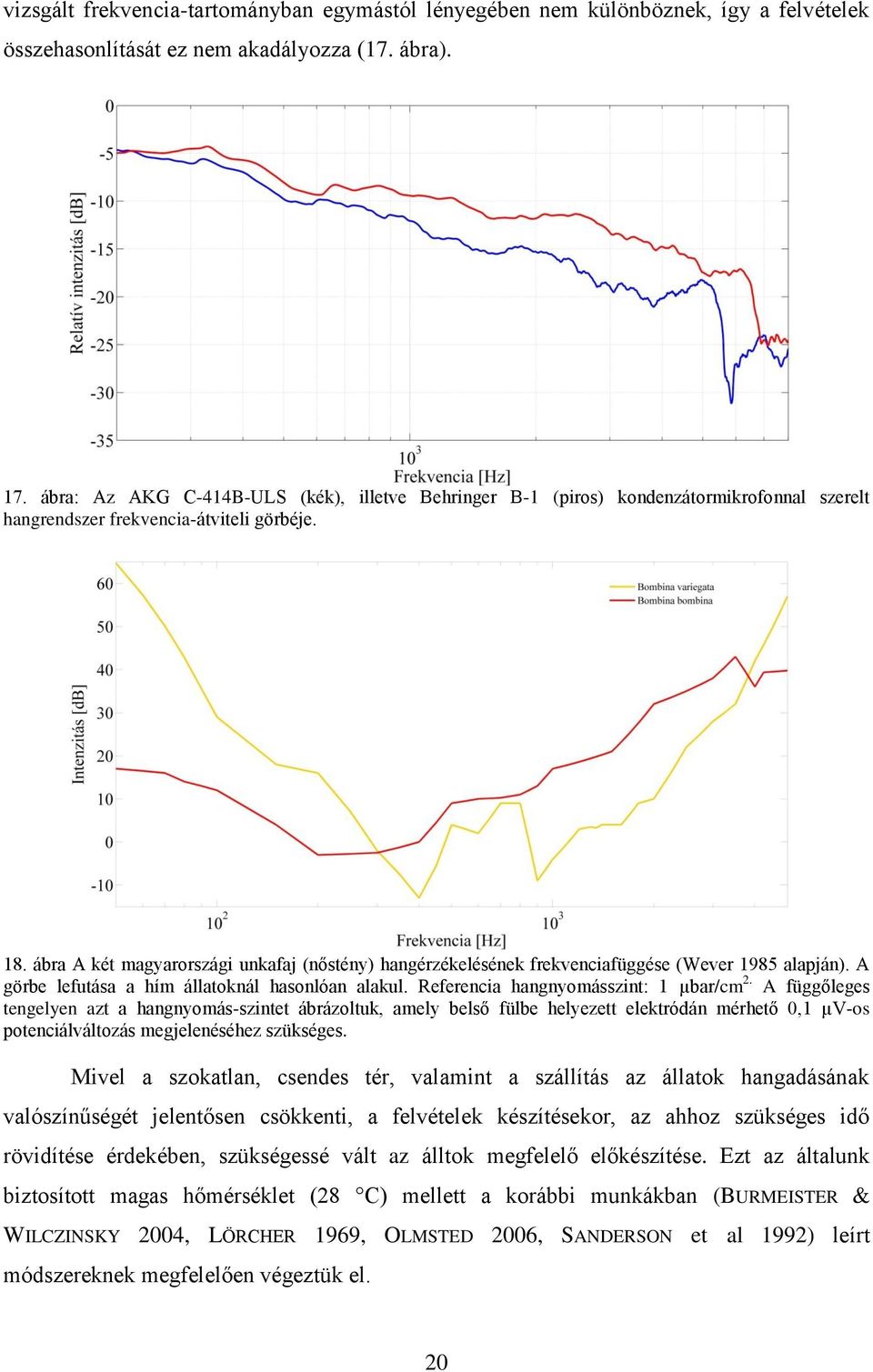 ábra A két magyarországi unkafaj (nőstény) hangérzékelésének frekvenciafüggése (Wever 1985 alapján). A görbe lefutása a hím állatoknál hasonlóan alakul. Referencia hangnyomásszint: 1 µbar/cm 2.