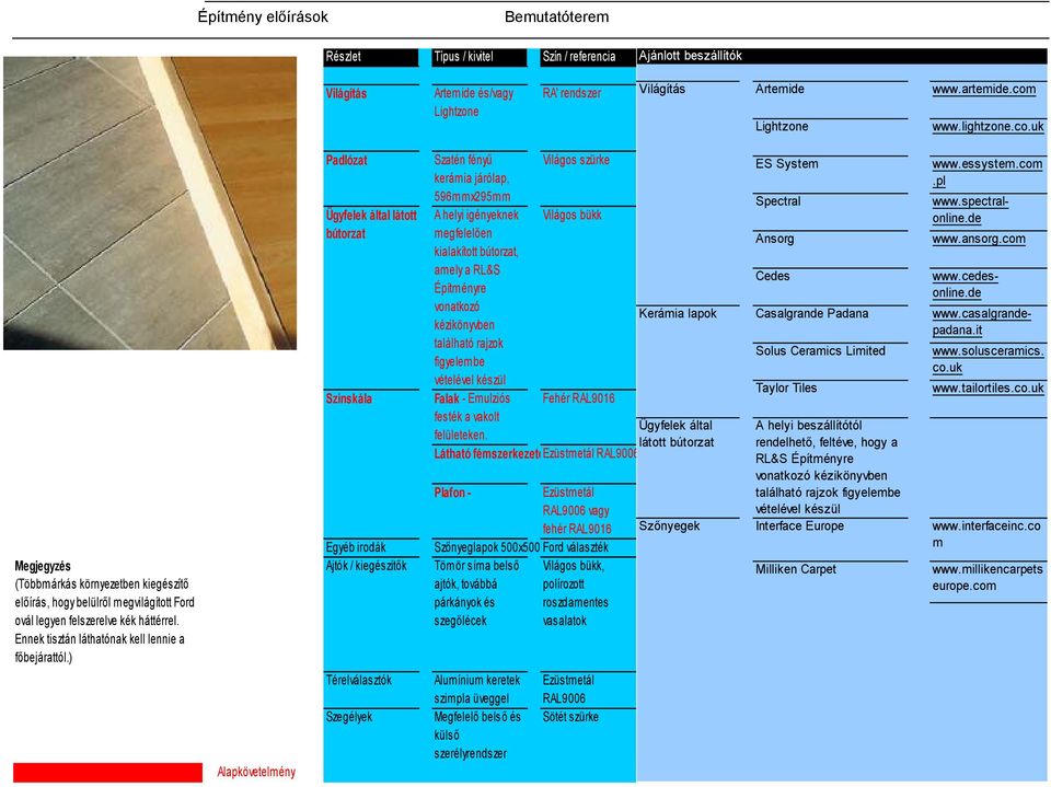 Ennek tisztán láthatónak kell lennie a főbejárattól.) Egyéb irodák Ajtók / kiegészítők Szatén fényű kerámia járólap, 596mmx295mm Falak - Emulziós festék a vakolt felületeken.