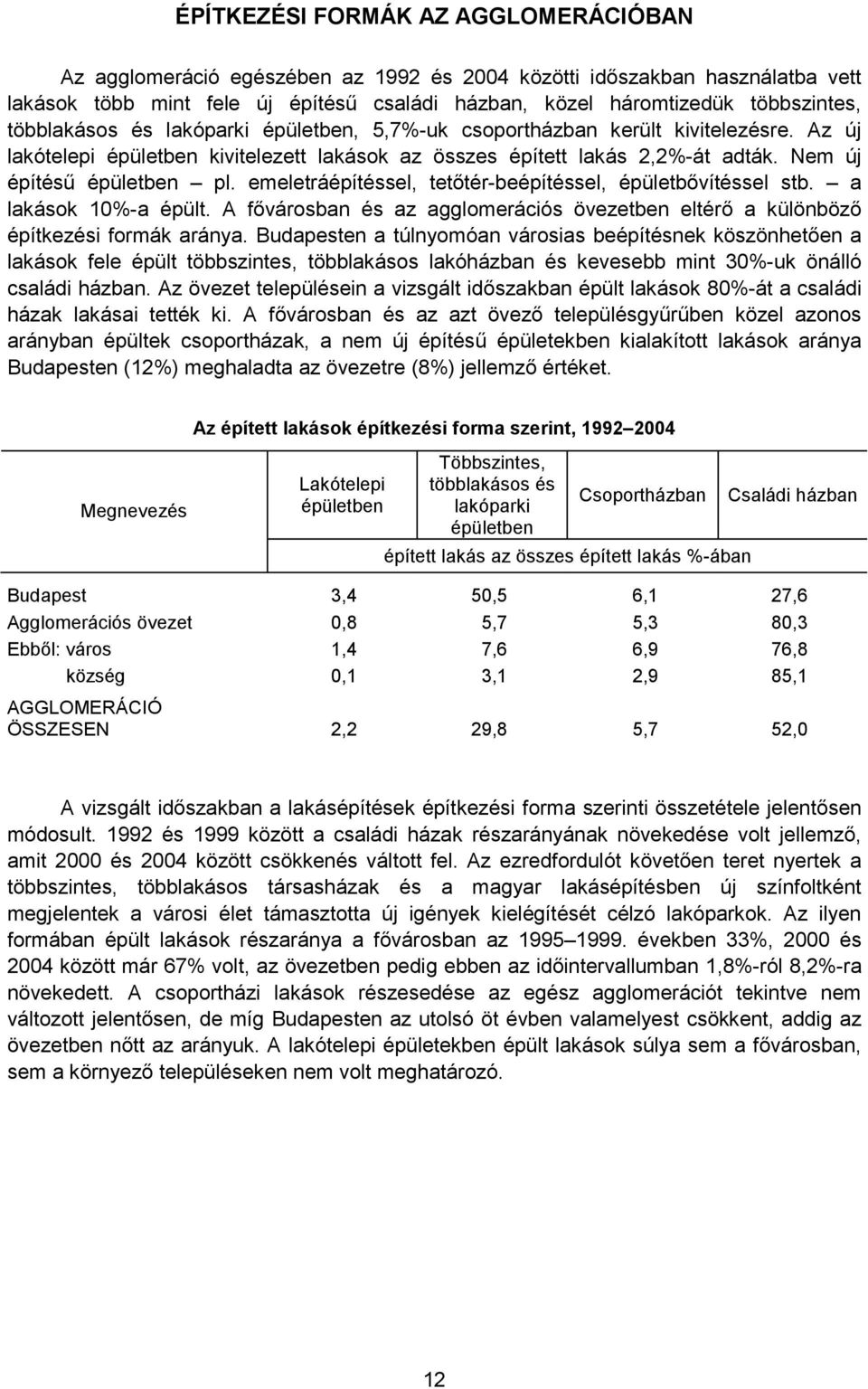 emeletráépítéssel, tetőtér-beépítéssel, épületbővítéssel stb. a lakások 10%-a épült. A fővárosban és az agglomerációs övezetben eltérő a különböző építkezési formák aránya.