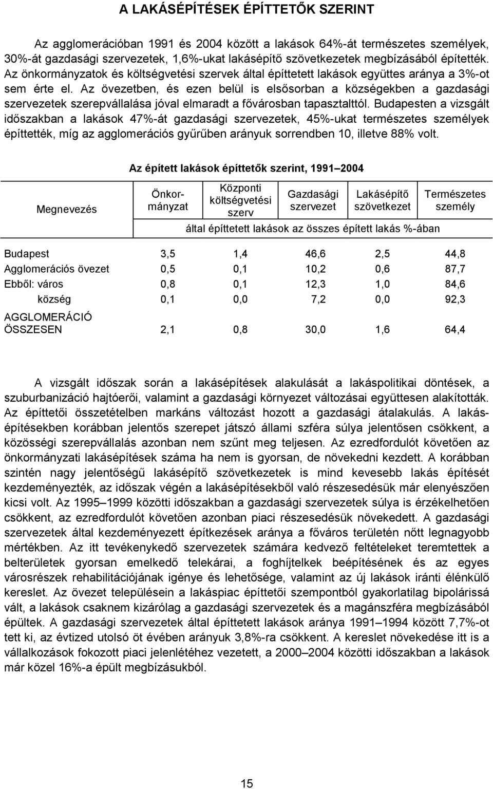 Az övezetben, és ezen belül is elsősorban a községekben a gazdasági szervezetek szerepvállalása jóval elmaradt a fővárosban tapasztalttól.