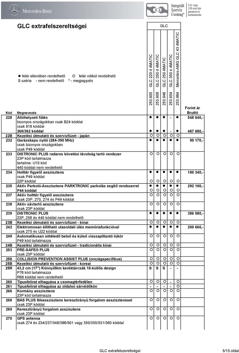 asszisztens 180 340,- csak P49 kóddal 22P kóddal 235 Aktív Parkoló-Asszisztens PARKTRONIC parkolás segítő rendszerrel 292 100,- P44 kóddal 237 Aktív holttér figyelő asszisztens csak 23P, 270, 274 és