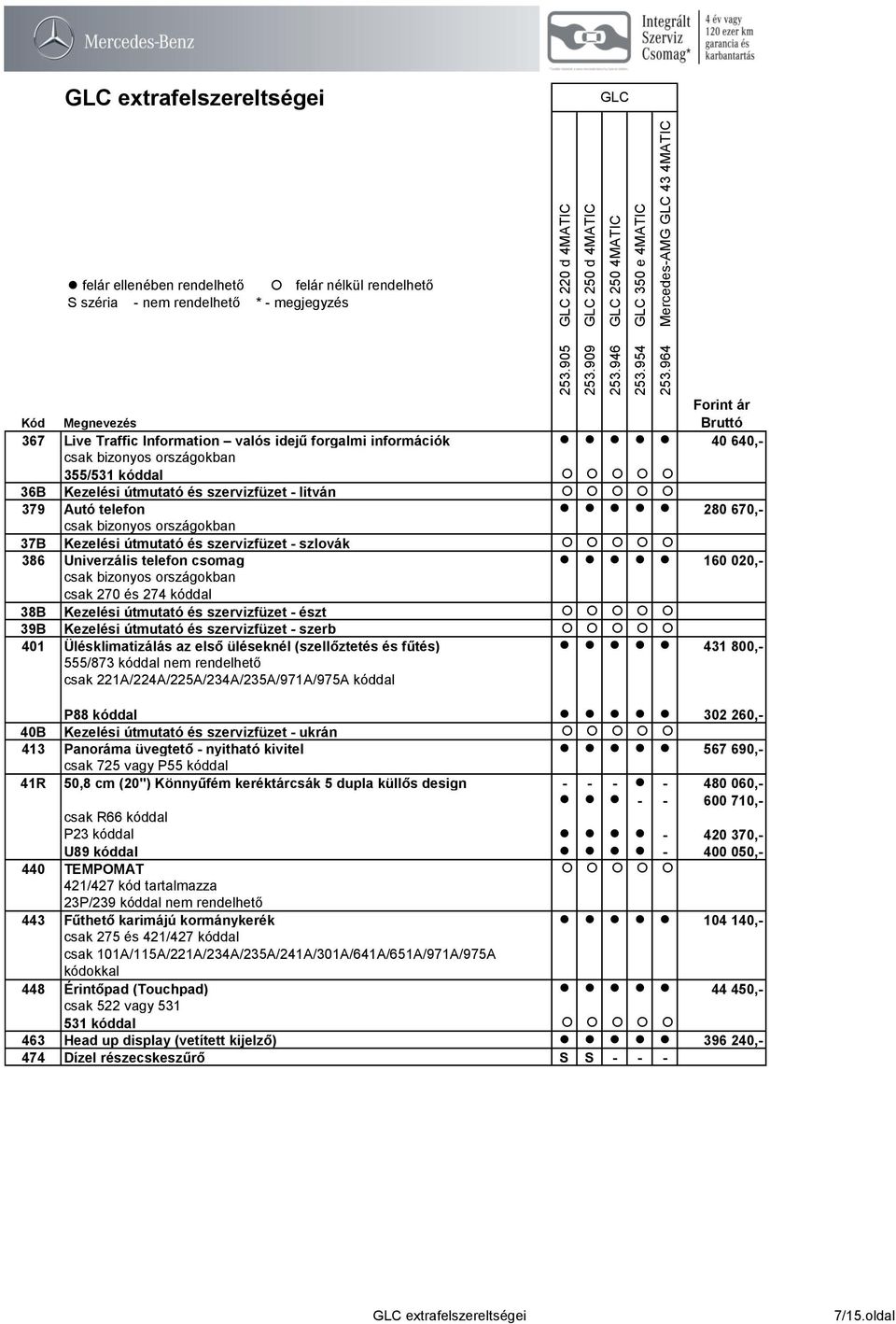 Ülésklimatizálás az első üléseknél (szellőztetés és fűtés) 431 800,- 555/873 kóddal nem rendelhető csak 221A/224A/225A/234A/235A/971A/975A kóddal P88 kóddal 302 260,- 40B Kezelési útmutató és