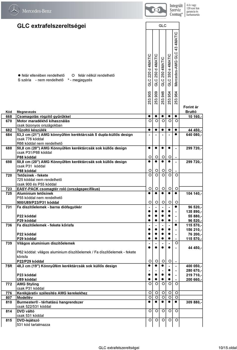 keréktárcsák sok küllős design - 299 720,- csak P31 kóddal P88 kóddal - 720 Tetősínek - fekete 725 kóddal nem rendelhető csak 900 és P55 kóddal 723 EASY-PACK csomagtér roló (országspecifikus) 725