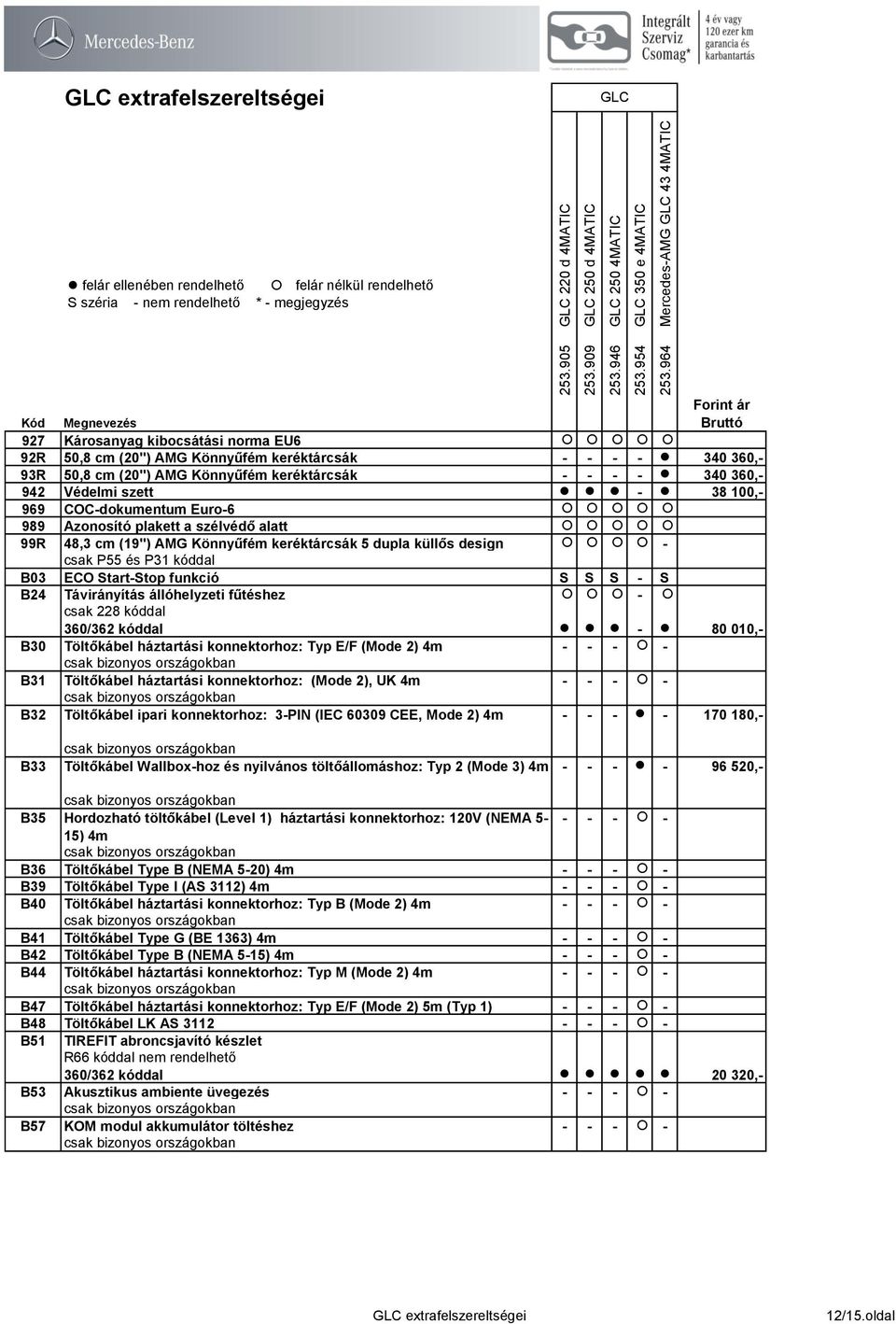 funkció S S S - S B24 Távirányítás állóhelyzeti fűtéshez - csak 228 kóddal 360/362 kóddal - 80 010,- B30 Töltőkábel háztartási konnektorhoz: Typ E/F (Mode 2) 4m - - - - B31 Töltőkábel háztartási
