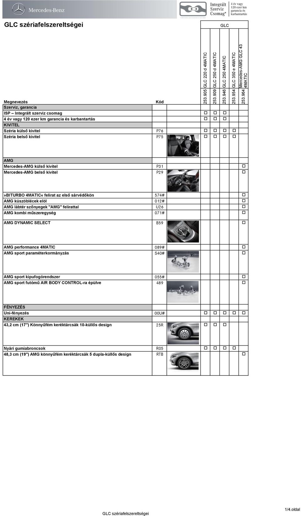 kombi műszeregység 071# AMG DYNAMIC SELECT B59 AMG performance 4MATIC 089# AMG sport paraméterkormányzás S40# AMG sport kipufogórendszer 055# AMG sport futómű AIR BODY CONTROL-ra épülve 489 FÉNYEZÉS