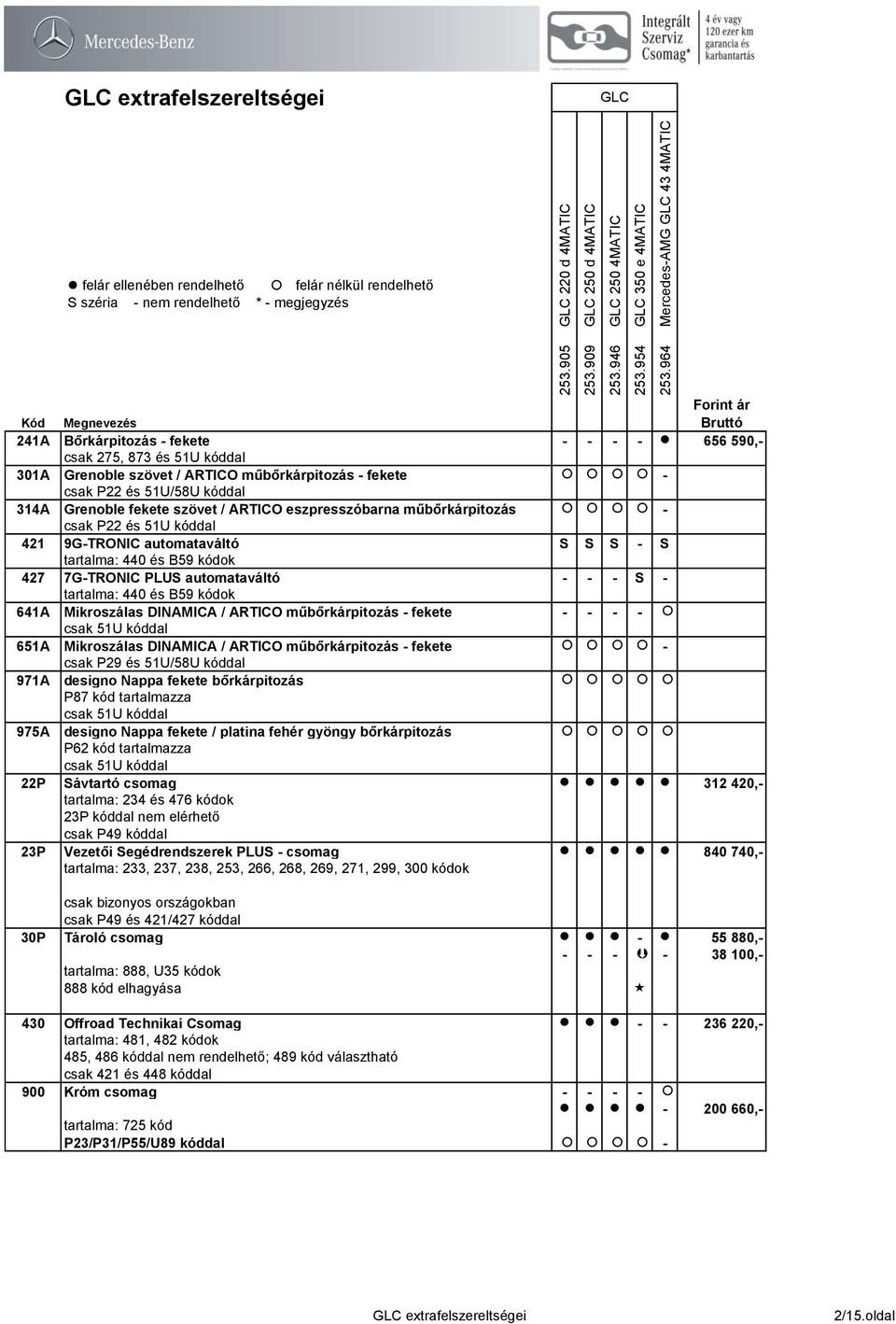 440 és B59 kódok 641A Mikroszálas DINAMICA / ARTICO műbőrkárpitozás - fekete - - - - csak 51U kóddal 651A Mikroszálas DINAMICA / ARTICO műbőrkárpitozás - fekete - csak P29 és 51U/58U kóddal 971A