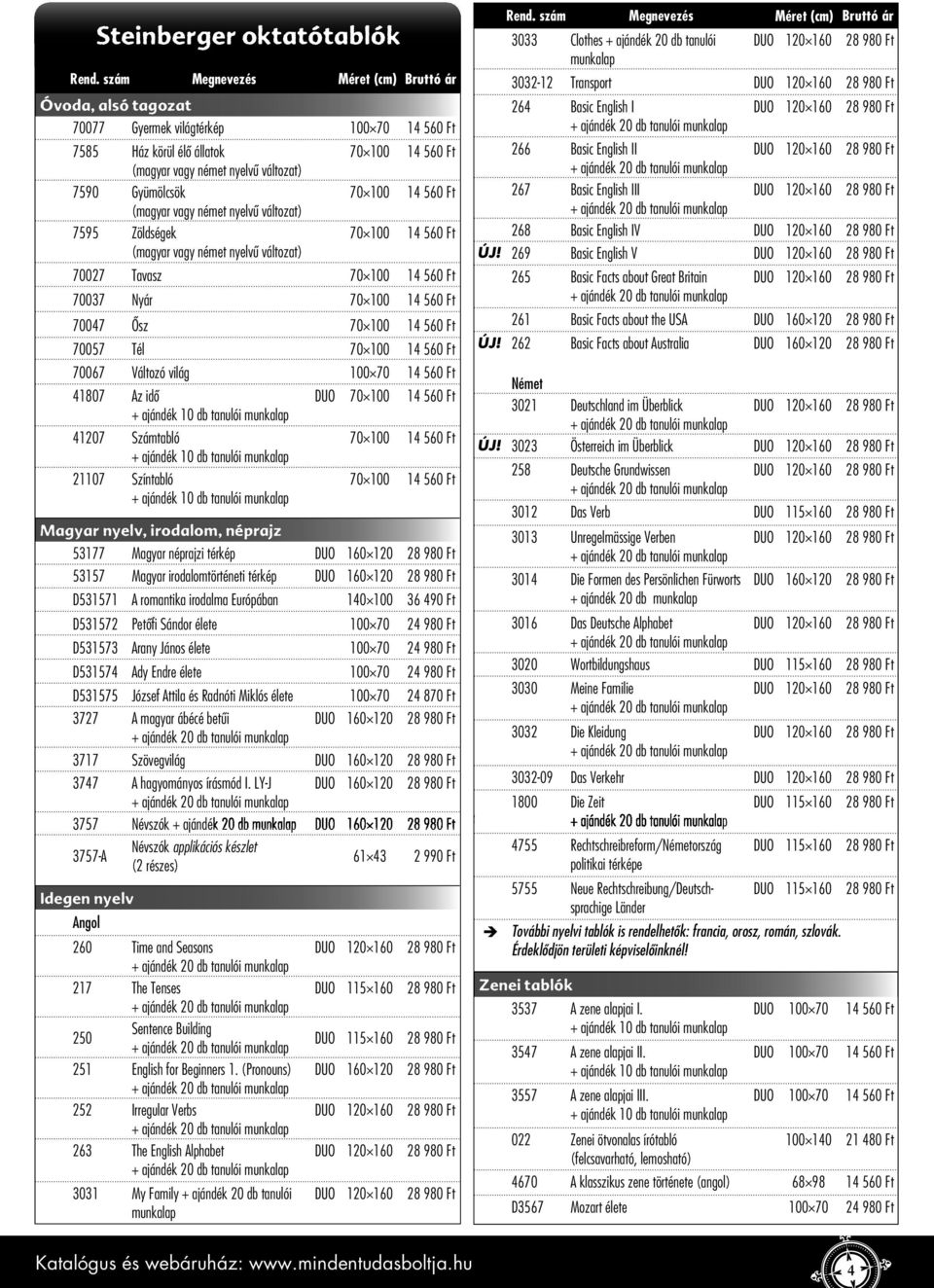 Magyar néprajzi térkép 53157 Magyar irodalomtörténeti térkép D531571 A romantika irodalma Európában D531572 Petőfi Sándor élete 100 70 24 980 Ft D531573 Arany János élete 100 70 24 980 Ft D531574 Ady